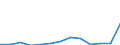 Flow: Exports / Measure: Values / Partner Country: China / Reporting Country: Belgium