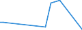 Flow: Exports / Measure: Values / Partner Country: China / Reporting Country: Canada