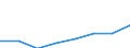 Flow: Exports / Measure: Values / Partner Country: China / Reporting Country: EU 28-Extra EU