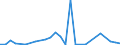 Flow: Exports / Measure: Values / Partner Country: China / Reporting Country: Korea, Rep. of