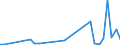 Flow: Exports / Measure: Values / Partner Country: China / Reporting Country: Netherlands