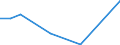 Flow: Exports / Measure: Values / Partner Country: China / Reporting Country: Poland