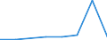 Flow: Exports / Measure: Values / Partner Country: China / Reporting Country: Slovenia