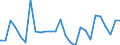 Flow: Exports / Measure: Values / Partner Country: World / Reporting Country: Austria