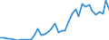 Flow: Exports / Measure: Values / Partner Country: World / Reporting Country: Canada