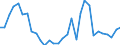 Flow: Exports / Measure: Values / Partner Country: World / Reporting Country: Czech Rep.