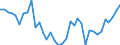 Flow: Exports / Measure: Values / Partner Country: World / Reporting Country: France incl. Monaco & overseas