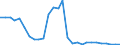 Flow: Exports / Measure: Values / Partner Country: World / Reporting Country: Israel