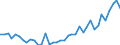 Flow: Exports / Measure: Values / Partner Country: World / Reporting Country: Italy incl. San Marino & Vatican