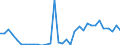 Flow: Exports / Measure: Values / Partner Country: World / Reporting Country: Mexico