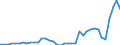 Flow: Exports / Measure: Values / Partner Country: World / Reporting Country: Netherlands