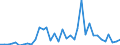 Flow: Exports / Measure: Values / Partner Country: World / Reporting Country: New Zealand