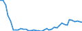 Flow: Exports / Measure: Values / Partner Country: World / Reporting Country: Switzerland incl. Liechtenstein