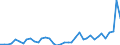Flow: Exports / Measure: Values / Partner Country: World / Reporting Country: United Kingdom