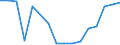 Flow: Exports / Measure: Values / Partner Country: Belgium, Luxembourg / Reporting Country: Belgium