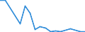 Flow: Exports / Measure: Values / Partner Country: Belgium, Luxembourg / Reporting Country: Czech Rep.