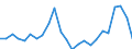 Flow: Exports / Measure: Values / Partner Country: Belgium, Luxembourg / Reporting Country: Germany