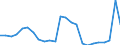 Flow: Exports / Measure: Values / Partner Country: Belgium, Luxembourg / Reporting Country: Netherlands