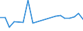 Flow: Exports / Measure: Values / Partner Country: Belgium, Luxembourg / Reporting Country: Poland