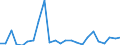 Flow: Exports / Measure: Values / Partner Country: Belgium, Luxembourg / Reporting Country: Spain