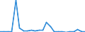 Flow: Exports / Measure: Values / Partner Country: Belgium, Luxembourg / Reporting Country: United Kingdom