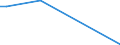Flow: Exports / Measure: Values / Partner Country: Chile / Reporting Country: Canada