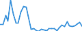 Flow: Exports / Measure: Values / Partner Country: Chile / Reporting Country: Germany