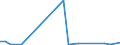 Flow: Exports / Measure: Values / Partner Country: Chile / Reporting Country: Mexico