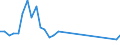 Flow: Exports / Measure: Values / Partner Country: Chile / Reporting Country: United Kingdom