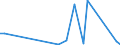 Flow: Exports / Measure: Values / Partner Country: China / Reporting Country: Canada