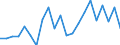 Flow: Exports / Measure: Values / Partner Country: China / Reporting Country: Chile