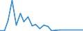 Flow: Exports / Measure: Values / Partner Country: China / Reporting Country: Israel