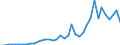 Flow: Exports / Measure: Values / Partner Country: China / Reporting Country: Japan