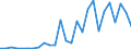 Flow: Exports / Measure: Values / Partner Country: China / Reporting Country: Korea, Rep. of