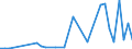 Flow: Exports / Measure: Values / Partner Country: China / Reporting Country: Netherlands