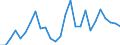 Flow: Exports / Measure: Values / Partner Country: World / Reporting Country: Austria