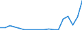 Flow: Exports / Measure: Values / Partner Country: World / Reporting Country: Chile