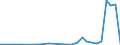 Flow: Exports / Measure: Values / Partner Country: World / Reporting Country: Finland