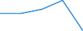 Flow: Exports / Measure: Values / Partner Country: World / Reporting Country: France incl. Monaco & overseas