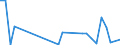 Flow: Exports / Measure: Values / Partner Country: World / Reporting Country: Greece