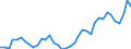 Flow: Exports / Measure: Values / Partner Country: World / Reporting Country: Italy incl. San Marino & Vatican