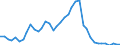 Flow: Exports / Measure: Values / Partner Country: World / Reporting Country: Japan