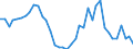 Flow: Exports / Measure: Values / Partner Country: World / Reporting Country: Netherlands