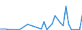 Flow: Exports / Measure: Values / Partner Country: World / Reporting Country: New Zealand