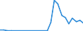 Flow: Exports / Measure: Values / Partner Country: World / Reporting Country: Slovakia