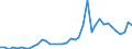 Flow: Exports / Measure: Values / Partner Country: World / Reporting Country: Switzerland incl. Liechtenstein