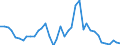 Flow: Exports / Measure: Values / Partner Country: World / Reporting Country: United Kingdom