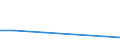 Flow: Exports / Measure: Values / Partner Country: Belgium, Luxembourg / Reporting Country: Belgium