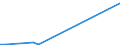 Flow: Exports / Measure: Values / Partner Country: Belgium, Luxembourg / Reporting Country: Denmark