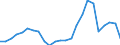 Flow: Exports / Measure: Values / Partner Country: Belgium, Luxembourg / Reporting Country: Germany